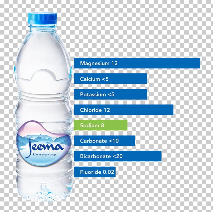 Distilled Water Mineral Water Bottled Water PNG, Clipart, Bottle, Bottled Water, Brand, Chloride, Diagram Free PNG Download