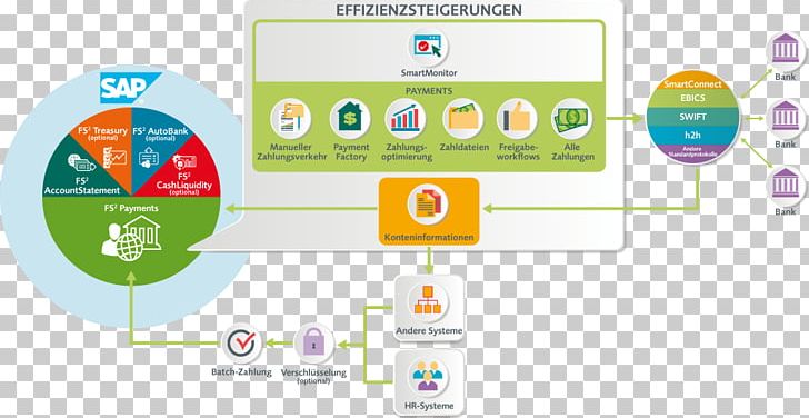 Information Management Payment Working Capital Workflow PNG, Clipart, Accounting Liquidity, Brand, Business, Communication, Credit Free PNG Download