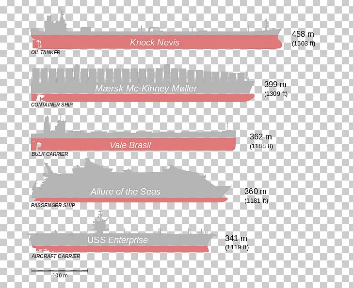 Seawise Giant Oil Tanker Ship TI-class Supertanker PNG, Clipart, Brand, Cargo Ship, Diagram, Document, Line Free PNG Download