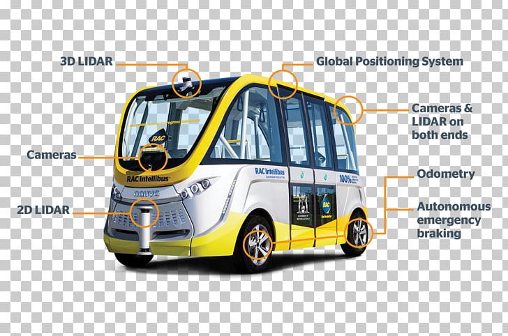 Bus Autonomous Car Lidar Taxi PNG, Clipart, Automotive Design, Automotive Exterior, Autonomous Car, Brand, Bus Free PNG Download