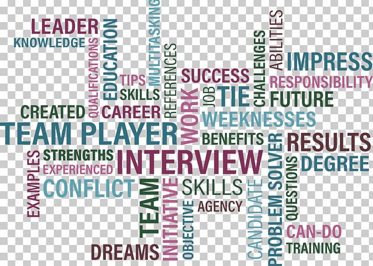 Human Resource Management Verb Résumé Career Teamwork PNG, Clipart, Area, Brand, Career, Cover Letter, Curriculum Vitae Free PNG Download