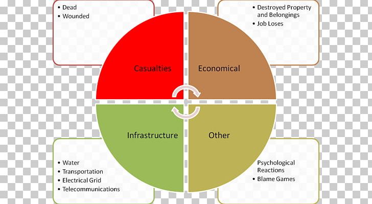 Teacher Teaching Method Active Learning Education PNG, Clipart, Area, Circle, Diagram, Education, Educational Technology Free PNG Download