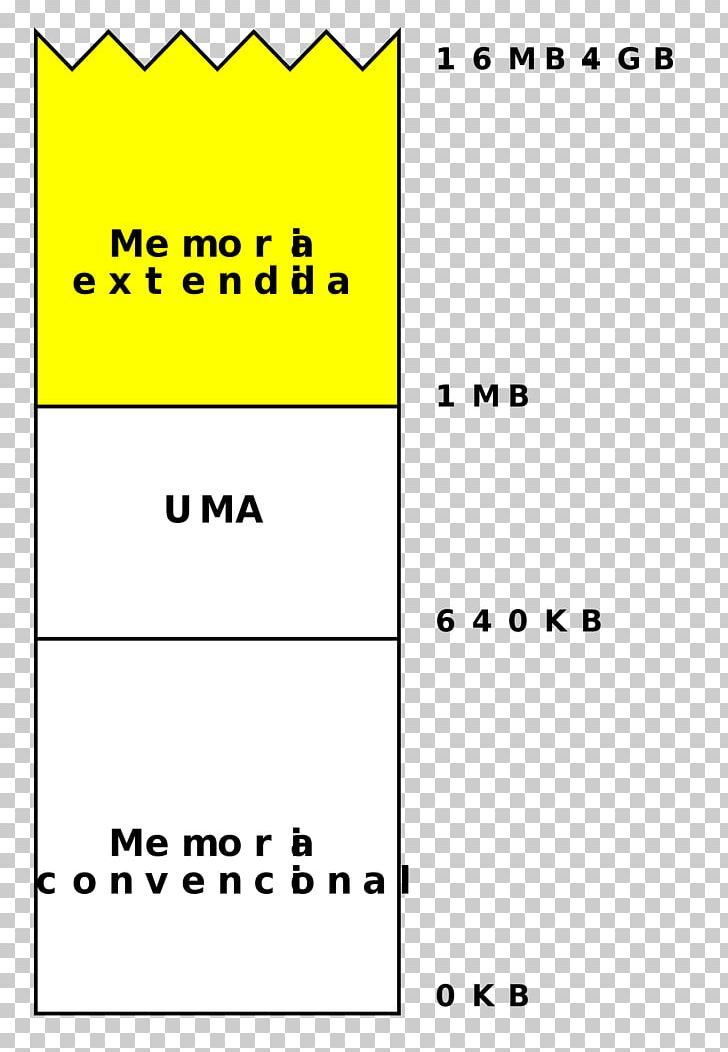 Extended Memory Computer Data Storage RAM Memory Management Expanded Memory PNG, Clipart, Angle, Area, Computer Data Storage, Diagram, Document Free PNG Download