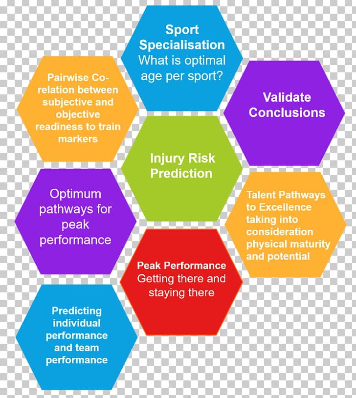 Health And Sport Technologies Ltd Athlete Analytics Management Data Analysis PNG, Clipart, Analytics, Area, Athlete, Brand, Coach Free PNG Download