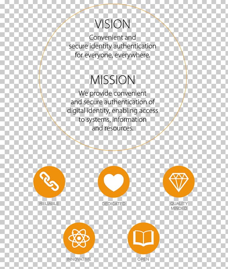 Organization Vision Statement Visual Perception Mission Statement Fingerprint PNG, Clipart, Area, Bifocals, Biometrics, Brand, Circle Free PNG Download