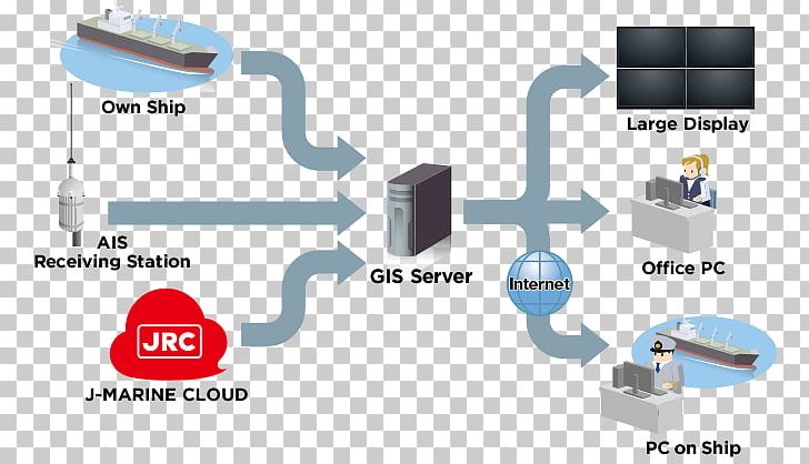 Automatic Identification System Computer Servers Geographic Information System Ube Shipping & Logistics PNG, Clipart, Angle, Cloud Computing, Computer Configuration, Computer Hardware, Computer Servers Free PNG Download