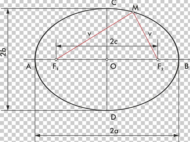 Circle Point Ellipse Eje De Simetría Angle PNG, Clipart, Angle, Area, Centre, Circle, Collinearity Free PNG Download