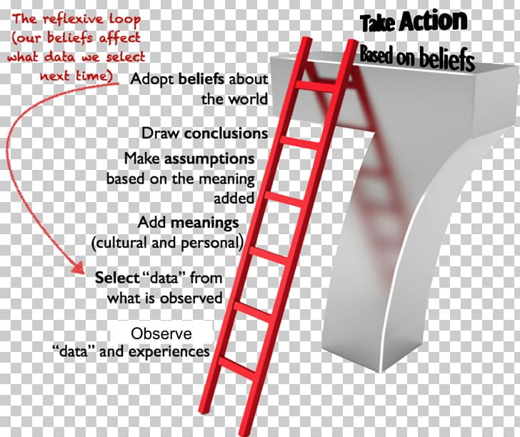 Inference Explanation Meaning Ladder Understanding PNG, Clipart, Angle, Archaeology, Area, Belief, Brand Free PNG Download