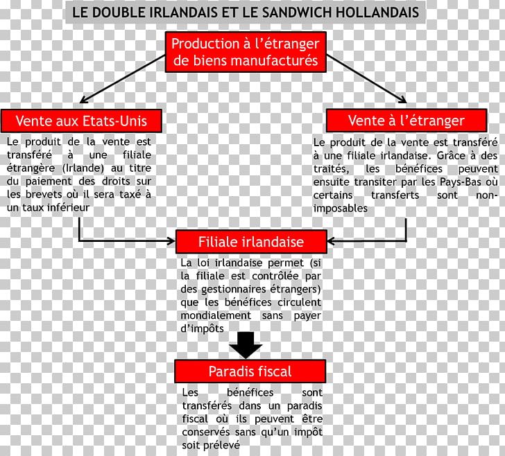 Document Line Point Angle PNG, Clipart, Angle, Area, Art, Brand, Diagram Free PNG Download