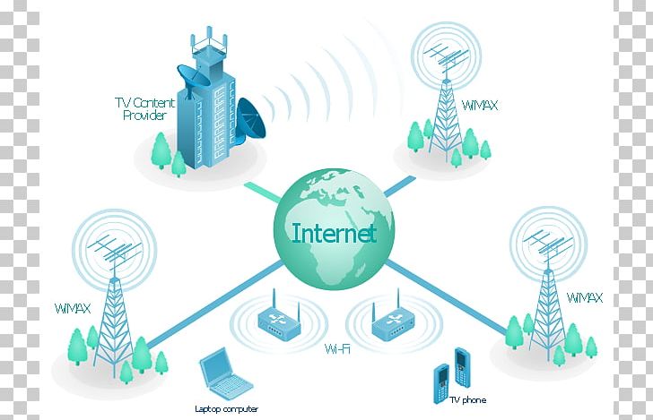 Telecommunications Network Computer Network Diagram PNG, Clipart, Computer, Computer Network, Computer Software, Conceptdraw Pro, Diagram Free PNG Download