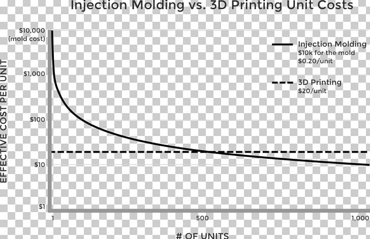 3D Printing Injection Moulding Molding Manufacturing PNG, Clipart, 3d Printing, Angle, Area, Black And White, Brand Free PNG Download