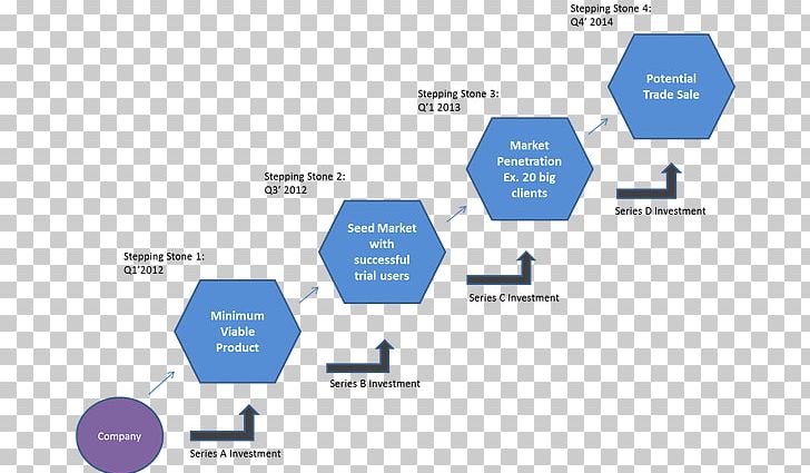 Goal Failure Organization Future Diagram PNG, Clipart, Brand, Chart, Cost, Diagram, Failure Free PNG Download