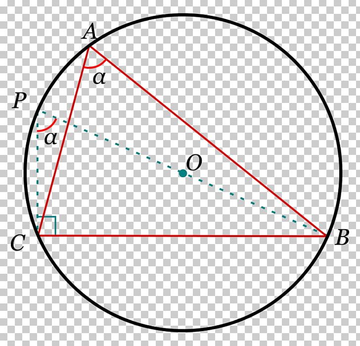 Law Of Sines Theorem Coseno Law Of Cosines PNG, Clipart,  Free PNG Download