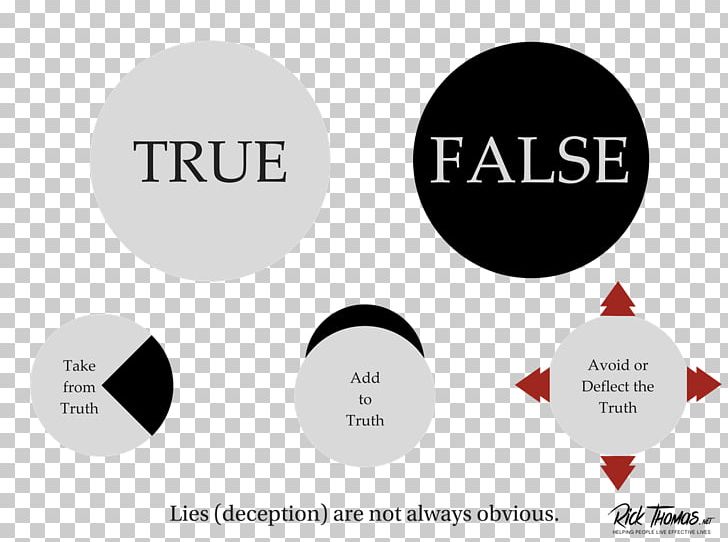 Lie Truth Saying Logo Product Design PNG, Clipart, Brand, Circle, Communication, Conflict, Diagram Free PNG Download