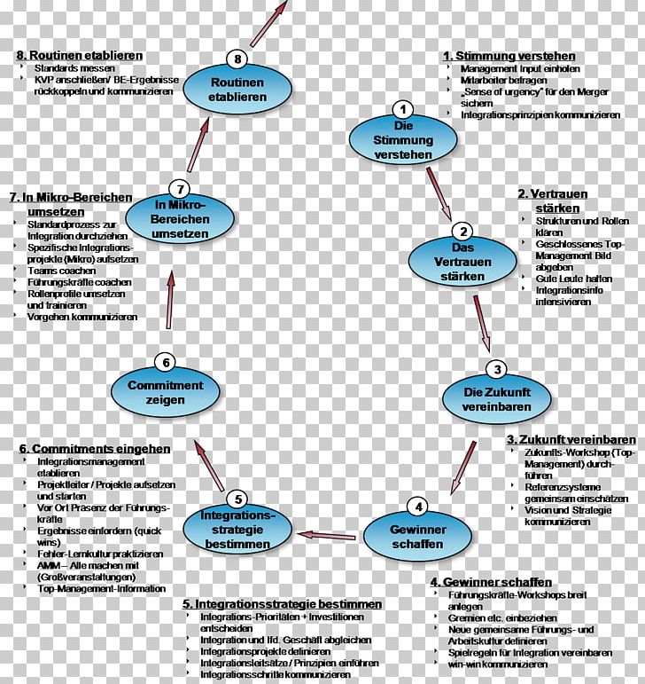 Sales Presentation Information Process Definition PNG, Clipart, Advertising, Angle, Area, Blog, Business Free PNG Download