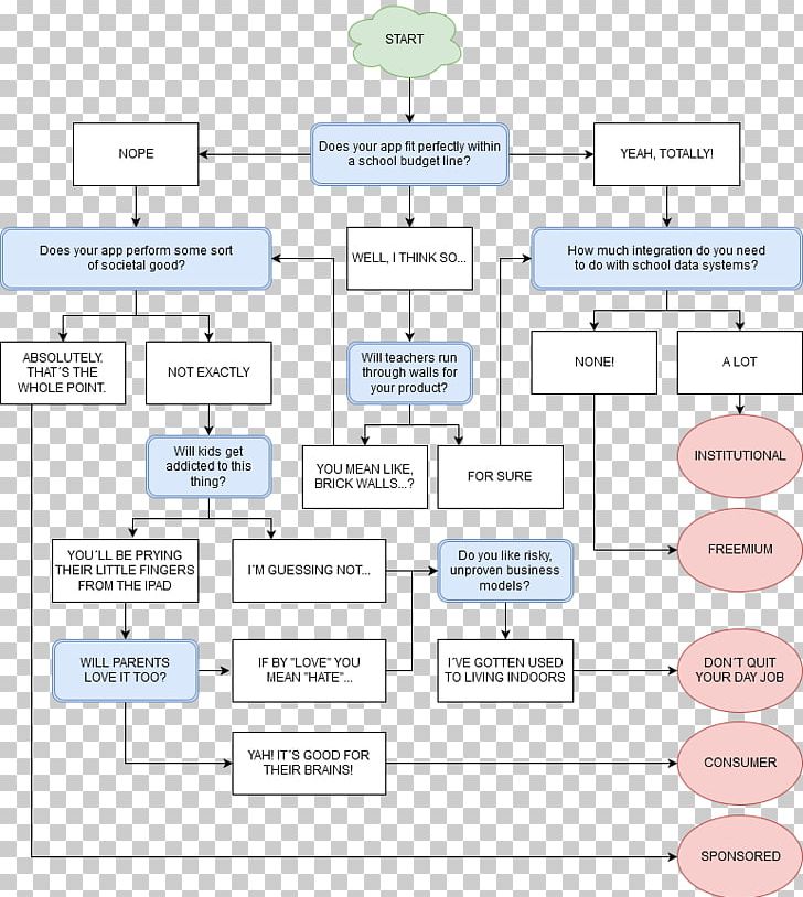 Paper Diagram PNG, Clipart, Area, Art, Communication, Diagram, Flowchart Free PNG Download