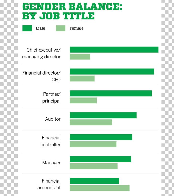 Salary Survey Organization Gender Equality Gender Pay Gap PNG, Clipart, Angle, Area, Brand, Diagram, Document Free PNG Download