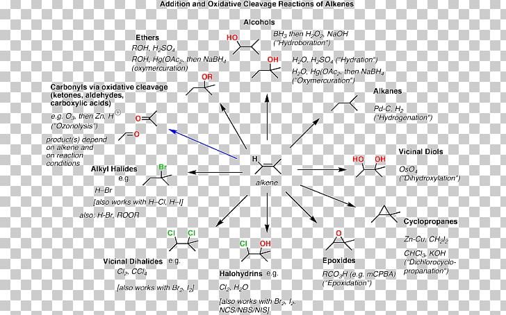 Chemical Reaction Organic Chemistry Alkene Dehydration Reaction Reaction Mechanism PNG, Clipart, Alkane, Alkene, Alkyne, Angle, Area Free PNG Download