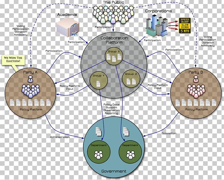 Policy Making Public Policy Policy Analysis Government PNG, Clipart, Analysis, Angle, Area, Cartoon, Circle Free PNG Download