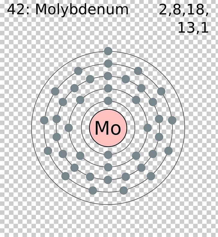Electron Shell Polonium Electron Configuration Neptunium PNG, Clipart, Area, Atom, Atomic Number, Bohr Model, Category Free PNG Download