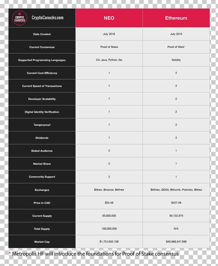 crypto neo fork binance