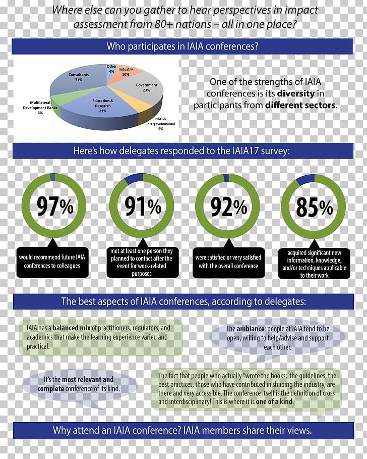 International Association For Impact Assessment Web Page Computer Network PNG, Clipart, Area, Attend, Brand, Computer Network, Gloomy Grim Free PNG Download