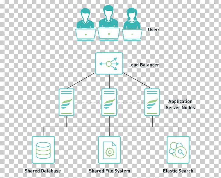 Zephyr Test Management Computer Software DevOps Software Testing PNG, Clipart, Brand, Business, Communication, Computer Icon, Computer Software Free PNG Download