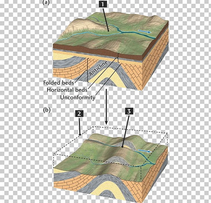 Drainage System Antecedent Drainage Stream Drainage Basin River PNG, Clipart, Angle, Drainage, Drainage Basin, Drainage System, Erosion Free PNG Download