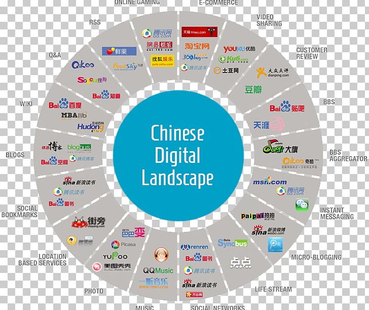 China Digital Marketing Digital Strategy E-commerce PNG, Clipart, Advertising, Advertising Agency, Advertising Campaign, Area, Brand Free PNG Download