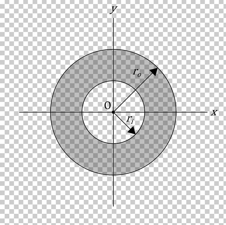 Circle Point Annulus Concentric Objects Angle PNG, Clipart, Angle, Annulus, Area, Circle, Concentric Objects Free PNG Download