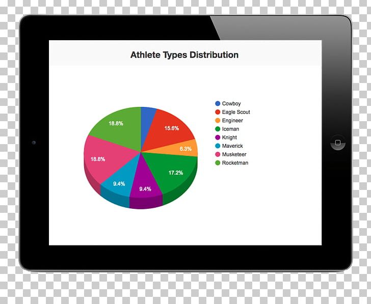 Athlete Cognitive Skill Display Device Computer Monitors PNG, Clipart, Aptitude, Athlete, Atlethe, Brand, Cognition Free PNG Download