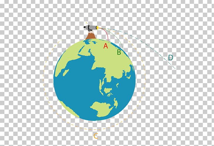 Earth Newton's Cannonball Gravitation Satellite Orbit PNG, Clipart, Circle, Earth, Globe, Gravitation, Gravity Of Earth Free PNG Download