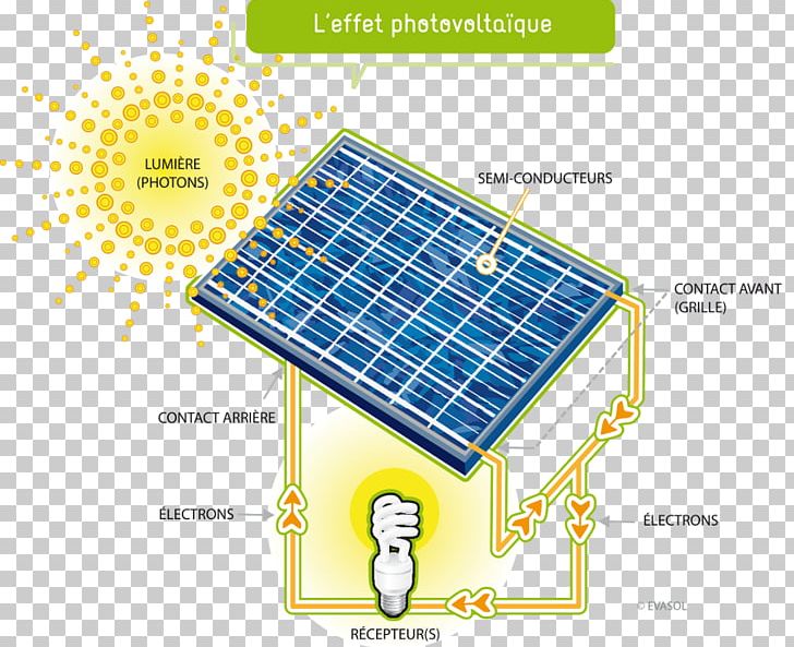 Solar Impulse Solar Panels Photovoltaics Capteur Solaire Photovoltaïque Solar Energy PNG, Clipart, Angle, Area, Eguzkierradiazio, Electricity, Energy Free PNG Download