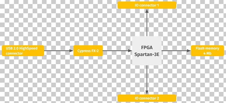 Xilinx Field-programmable Gate Array Circuit Diagram 0 PNG, Clipart, 2002, Angle, Brand, Circuit Diagram, Computer Free PNG Download