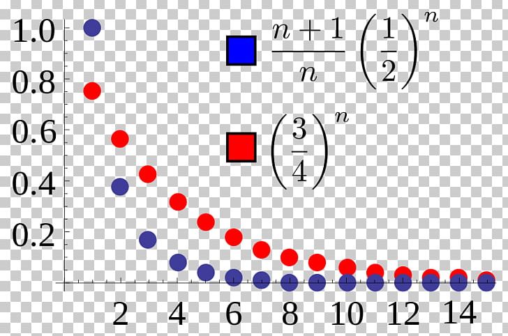 Ratio Test Cauchy Sequence Convergent Series Limit Of A Sequence PNG, Clipart, Angle, Area, Augustinlouis Cauchy, Blue, Brand Free PNG Download