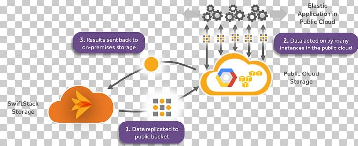 Cloud Computing Diagram General Data Protection Regulation Disaster Recovery Technology PNG, Clipart, Brand, Cloud, Cloud Computing, Cloud Storage, Communication Free PNG Download