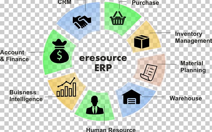 Enterprise Resource Planning Implementation Project Business System PNG, Clipart, Area, Automated Trading System, Brand, Business, Business Productivity Software Free PNG Download