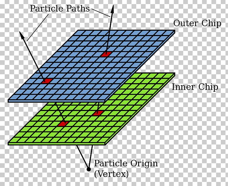 BaBar Experiment Solid Angle Particle Physics PNG, Clipart, Angle, Area, Daylighting, Diagram, Energy Free PNG Download