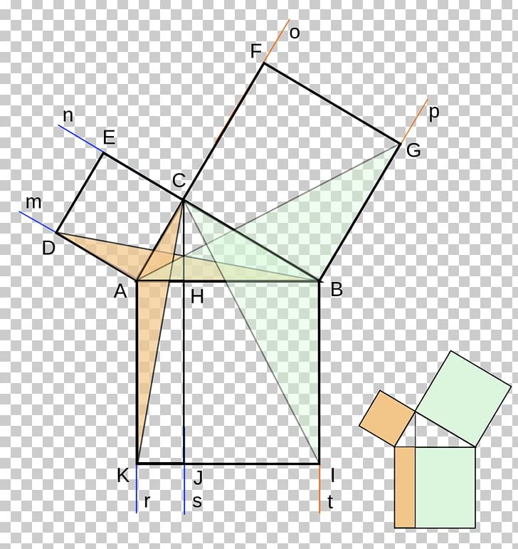 Euclid's Elements Pythagorean Theorem Mathematical Proof Right Triangle PNG, Clipart, Angle, Area, Art, Cathetus, Diagram Free PNG Download