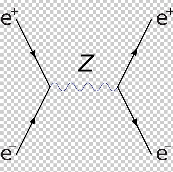 Feynman Diagram Electron–positron Annihilation Quantum Field Theory Bhabha Scattering PNG, Clipart, Angle, Annihilation, Area, Black, Black And White Free PNG Download