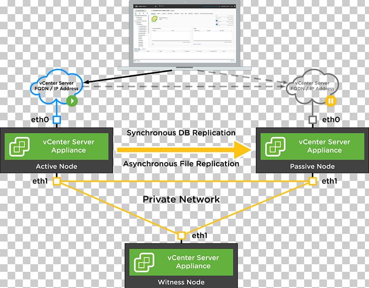 VMware VSphere High Availability VCenter Computer Servers PNG, Clipart, Angle, Area, Availability, Computer Cluster, Computer Servers Free PNG Download