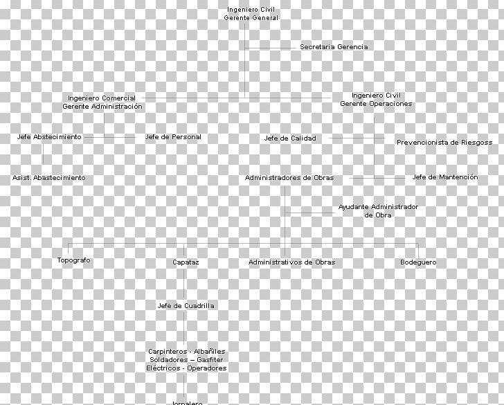 Constructora Lfm Empresa Organizational Chart Service Industry PNG, Clipart, Angle, Area, Diagram, Document, Empresa Free PNG Download