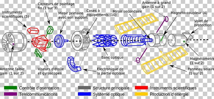 Hubble Space Telescope Optics Ritchey–Chrétien Telescope PNG, Clipart, Angle, Area, Cassegrain Reflector, Diagram, Education Science Free PNG Download