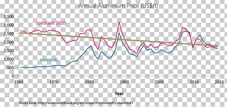 Aluminium Oxide Circle Graph Cost PNG, Clipart, Aluminium, Aluminium Oxide, Angle, Area, Brand Free PNG Download