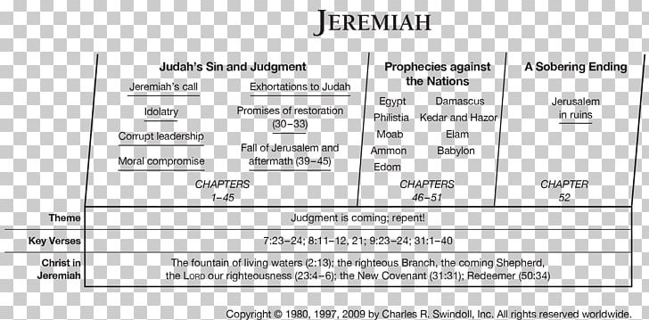 Bible Old Testament Book Of Jeremiah Acts Of The Apostles Isaiah PNG, Clipart, Acts Of The Apostles, Area, Bible, Bible Study, Biblical Studies Free PNG Download