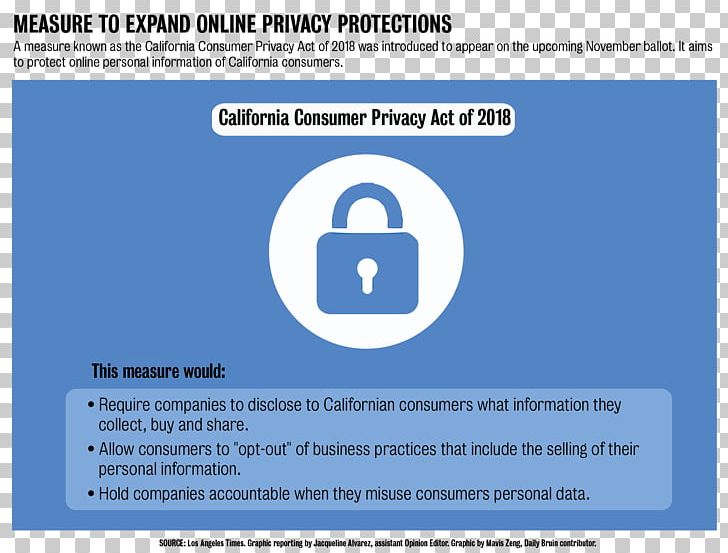 Privacy Act Of 1974 Consumer Privacy California PNG, Clipart, Advertising, Area, Brand, California, Consumer Free PNG Download