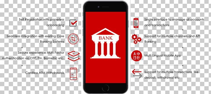 Smartphone Online Banking Banking Software Core Banking PNG, Clipart, Automated Teller Machine, Bank, Cash, Communication, Electronic Device Free PNG Download