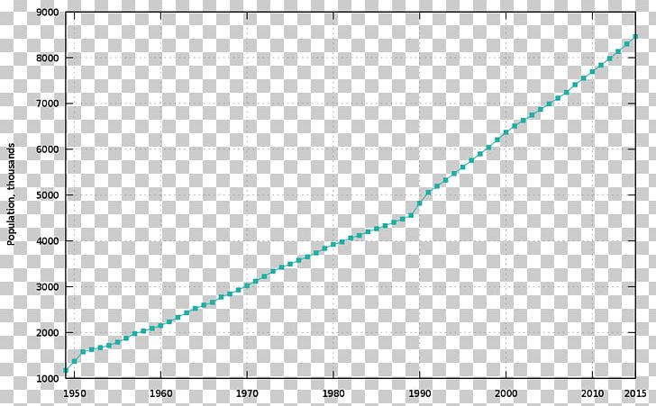 Demography United States Singapore Population Demographic Transition PNG, Clipart, Angle, Area, Circle, Demographics Of Singapore, Demographic Transition Free PNG Download