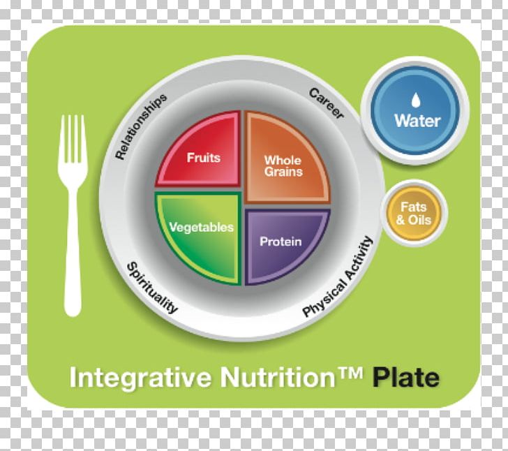 Institute For Integrative Nutrition MyPlate Health Coaching PNG, Clipart, Alternative Health Services, Coaching, Eating, Food, Hardware Free PNG Download