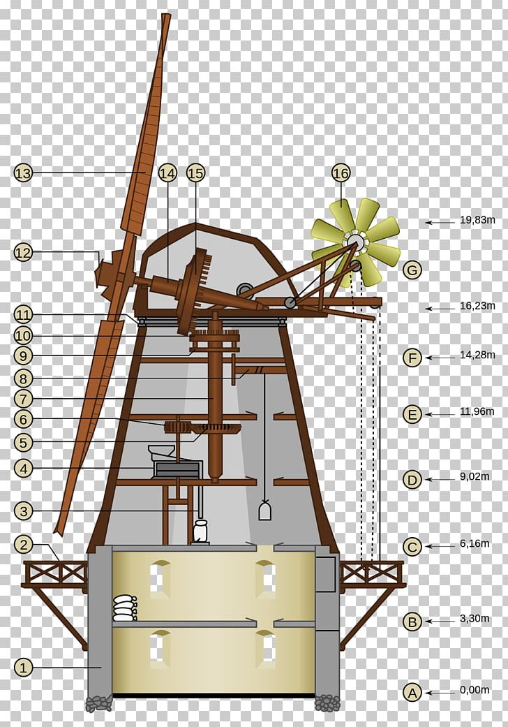Windmill Machine Energy Turbine PNG, Clipart, Angle, Architectural Engineering, Area, Diagram, Energy Free PNG Download
